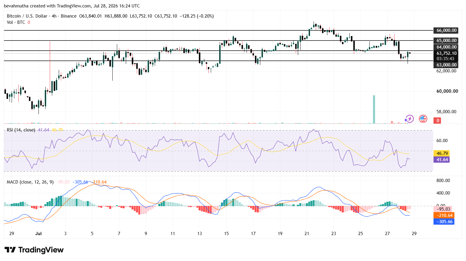 Sumber: TradingView.