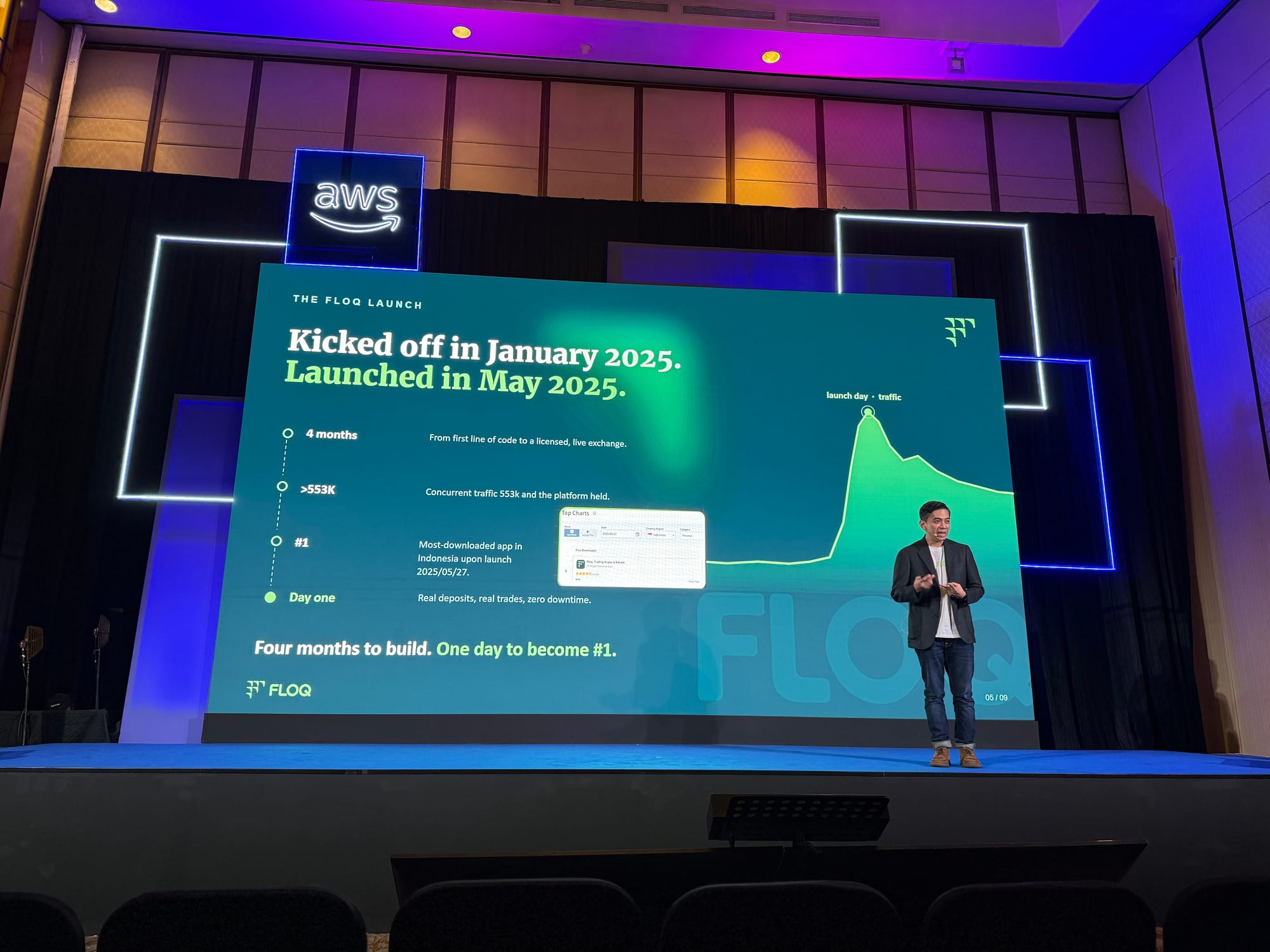 Founder dan CEO FLOQ, Yudhono Rawis menjadi pembicara di AWS Summit Jakarta 2026 pada 6 Agustus 2026. Sumber: FLOQ.