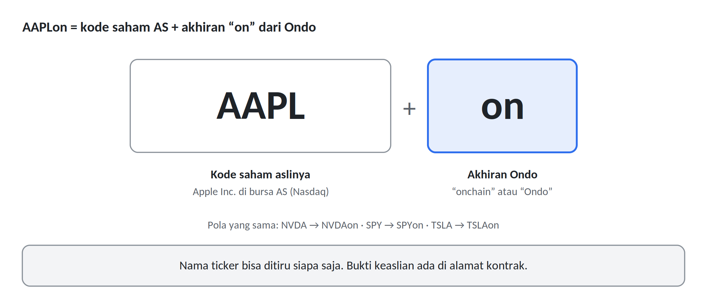 Kode saham tokenisasi Ondo